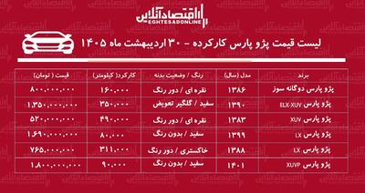  لیست قیمت پژوپارس کارکرده / پژوپارس دوگانه سوز در بازار چند؟ + جدول