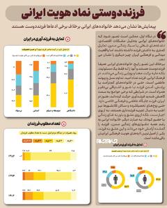 عکس نوشت | فرزند دوستی نماد هویت ایرانی