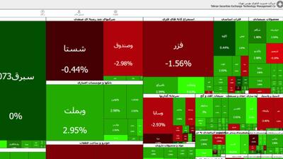  دومین روز سبز بورس