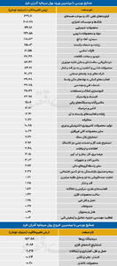  سردمداران ورود و خروج حقیقی‌ها - ۱۴۰۵/۰۲/۳۱