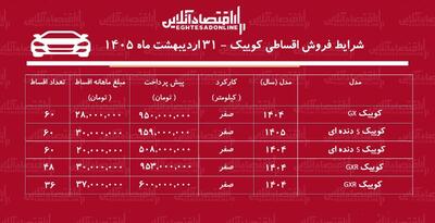  شرایط جدید فروش اقساطی کوییک در بازار/ با ۶۰۶ میلیون تومان کوییک صفر بخرید + جدول اردیبهشت ۱۴۰۵