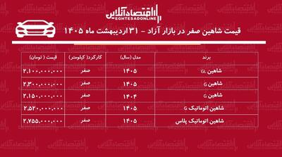  ریزش سنگین قیمت شاهین در بازار / شاهین ارزان شد + جدول