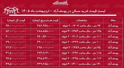  لیست قیمت خرید مسکن در یوسف‌آباد / میانگین قیمت خرید هر متر آپارتمان در این منطقه چقدر است؟ + جدول اردیبهشت ماه ۱۴۰۵