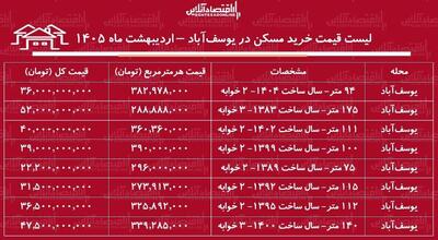  لیست قیمت خرید مسکن در یوسف‌آباد / میانگین قیمت خرید هر متر آپارتمان در این منطقه چقدر است؟ + جدول اردیبهشت ماه ۱۴۰۵