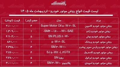  قیمت جدید انواع روغن موتور خودرو ۳۱ اردیبهشت ۱۴۰۵ + جدول