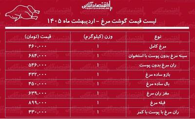  قیمت جدید گوشت مرغ امروز آخرین روز اردیبهشت ۱۴۰۵ / هر کیلوگرم مرغ کامل چند شد؟ + جدول