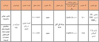  متقاضیان ثبت نام سایپا بخوانند + عکس