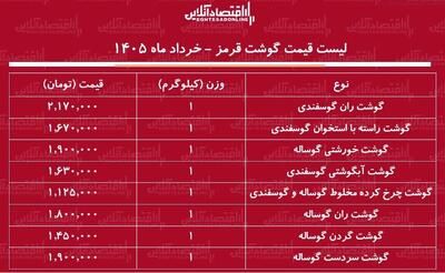  لیست قیمت گوشت قرمز امروز ۱ خرداد ۱۴۰۵ / گوشت آبگوشتی و خورشتی کیلویی چند شد؟ + جدول