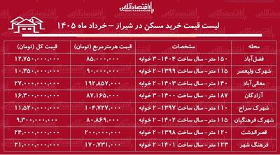  لیست قیمت خرید مسکن در شیراز / خرید آپارتمان ۲ خوابه در این کلان‌شهر چقدر سرمایه نیاز دارد؟ + جدول خرداد ماه ۱۴۰۵