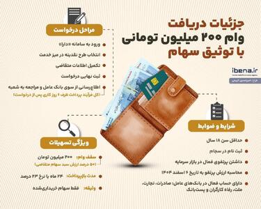  جزئیات دریافت وام ۲۰۰ میلیون تومانی با توثیق سهام