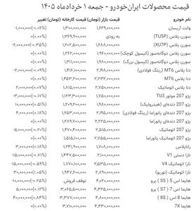  بازار خودرو به ثبات رسید / توقف تغییر قیمت‌ها در کارخانه‌ها و نمایشگاه‌ها