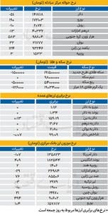 بازار - ۱۴۰۵/02/31