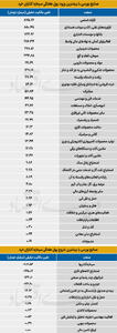  سردمداران ورود و خروج حقیقی‌ها - ۱۴۰۵/۰۳/۰۲