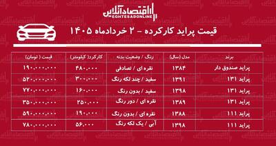  لیست قیمت پراید کارکرده / پراید هاچ بک در بازار چند؟ + جدول خرداد ۱۴۰۵