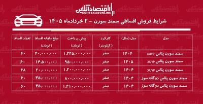 شرایط فروش اقساطی سمند سورن در بازار / با اقساط ۶۰ ماهه هایما بخرید + جدول خرداد ۱۴۰۵