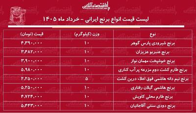  لیست قیمت انواع برنج ایرانی در بازار ۲ خرداد ۱۴۰۵ / برنج ایرانی درجه یک کیلویی چند شد؟ + جدول