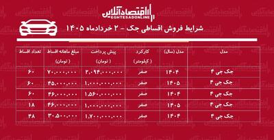  شرایط جدید فروش اقساطی جک در بازار / با اقساط  بلندمدت خودرو اتوماتیک بخرید + جدول خرداد ۱۴۰۵