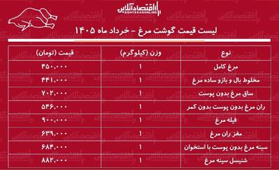  قیمت جدید گوشت مرغ امروز شنبه ۲ خرداد ۱۴۰۵ / فیله و ران مرغ کیلویی چند شد؟ + جدول
