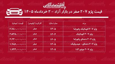  افزایش قیمت پژو ۲۰۷ صفر در بازار آزاد / قیمت پژو ۲۰۷ پرواز کرد + جدول خردادماه ۱۴۰۵