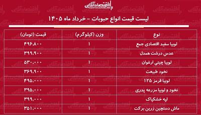  قیمت جدید انواع حبوبات ۲ خرداد ۱۴۰۵ + جدول