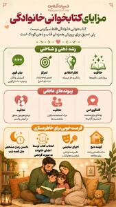  مزایای کتابخوانی خانوادگی