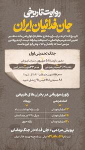  روایت تاریخی جان فدائیان ایران