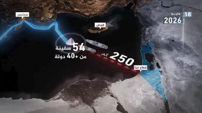  راهی به سوی غزه؛ سفری فراتر از مقصد