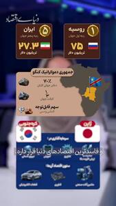  نفرین منابع، روایت اقتصادهای منبع‌محور