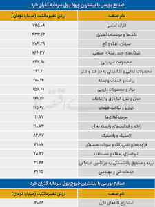  سردمداران ورود و خروج حقیقی‌ها - ۱۴۰۵/۰۳/۰۳