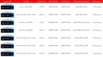  درآمد 500 میلیون دلاری از راه اینترنت پرو/ اپراتورها هزینه و تعرفه اینترنت بین‌الملل را به طور کامل از جیب کاربران کسر می‌کنند/ چرا کار به «اینترنت پرو» رسید؟