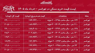  لیست قیمت خرید مسکن در تهرانسر / خرید آپارتمان ۱۰۰ متری در این منطقه چقدر سرمایه نیاز دارد؟ + جدول خرداد ماه ۱۴۰۵