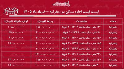  لیست قیمت اجاره مسکن در زعفرانیه / اجاره‌نشینی در این منطقه چقدر هزینه دارد؟ + جدول خرداد ماه ۱۴۰۵