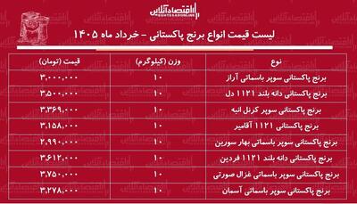  لیست قیمت انواع برنج پاکستانی ۳ خرداد ۱۴۰۵ / کیسه ۱۰ کیلویی برنج سوپر باسماتی درجه یک چند شد؟ + جدول