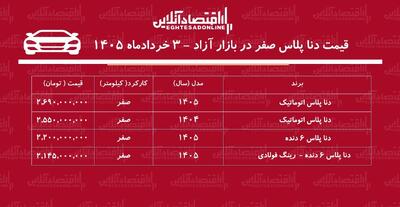 سقوط سنگین قیمت دنا در بازار / دنا ارزان شد + جدول خرداد ۱۴۰۵