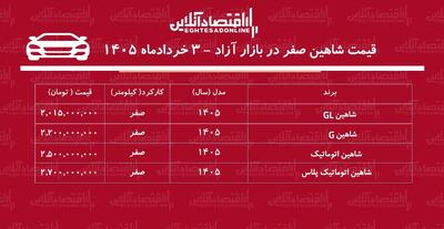  ریزش تاریخی قیمت شاهین در بازار / قیمت شاهین سقوط کرد + جدول