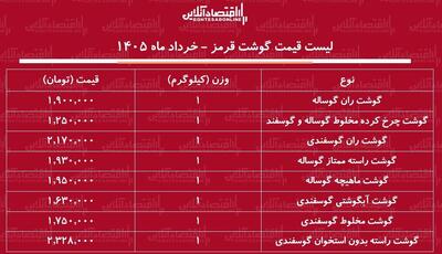  قیمت جدید گوشت قرمز امروز ۳ خرداد ۱۴۰۵ / ران گوساله و گوسفندی کیلویی چند شد؟ + جدول