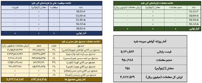  جزییات معاملات نقره در بورس کالا