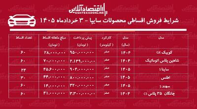  شرایط جدید فروش اقساطی محصولات سایپا در بازار + جدول خرداد ۱۴۰۵