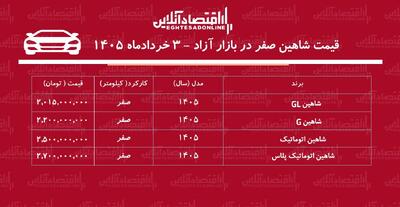  ریزش قیمت شاهین در بازار + جدول