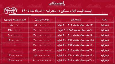  لیست قیمت اجاره مسکن در زعفرانیه+ جدول خرداد ماه ۱۴۰۵