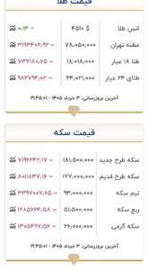  نرخ جدید طلا و سکه در بازار تهران امروز یکشنبه ۳ خرداد +جدول