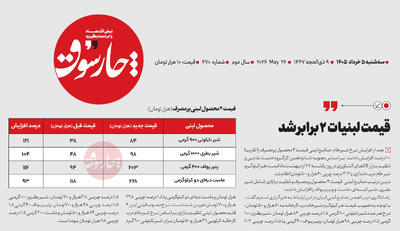  قیمت لبنیات 2 برابر شد