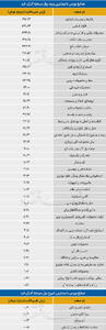  سردمداران ورود و خروج حقیقی‌ها - ۱۴۰۵/۰۳/۰۴