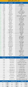  نبض شاخص - ۱۴۰۵/۰۳/۰۴