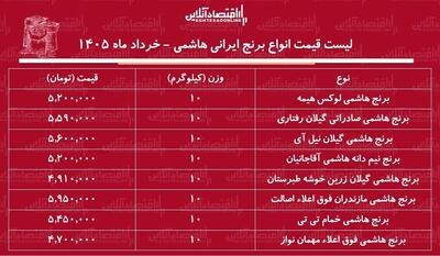  قیمت جدید انواع برنج هاشمی ۴ خرداد ۱۴۰۵ / کیسه ۱۰ کیلویی برنج هاشمی درجه یک چند شد؟ + جدول