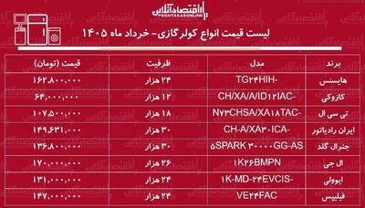  لیست قیمت انواع کولر گازی ۴ خرداد ۱۴۰۵ / کولر گازی ۲۴ و ۳۰ هزار چند شد؟ + جدول
