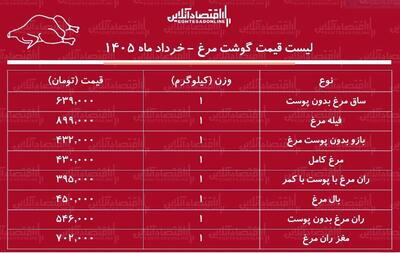  لیست قیمت گوشت مرغ امروز ۴ خرداد ۱۴۰۵ / مرغ کامل کیلویی چند شد؟ + جدول