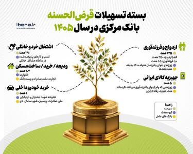  بسته تسهیلات قرض‌الحسنه بانک مرکزی در سال ۱۴۰۵