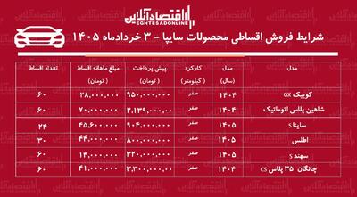  شرایط جدید فروش اقساطی محصولات سایپا در بازار