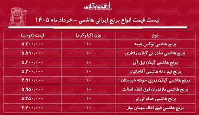  قیمت جدید انواع برنج هاشمی ۴ خرداد ۱۴۰۵
